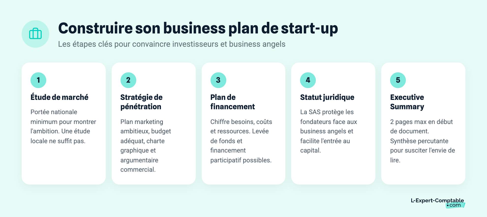 Construire son business plan de start-up
